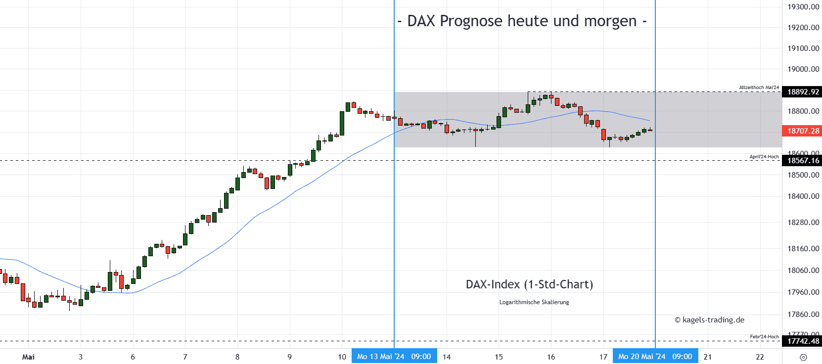 DAX H1