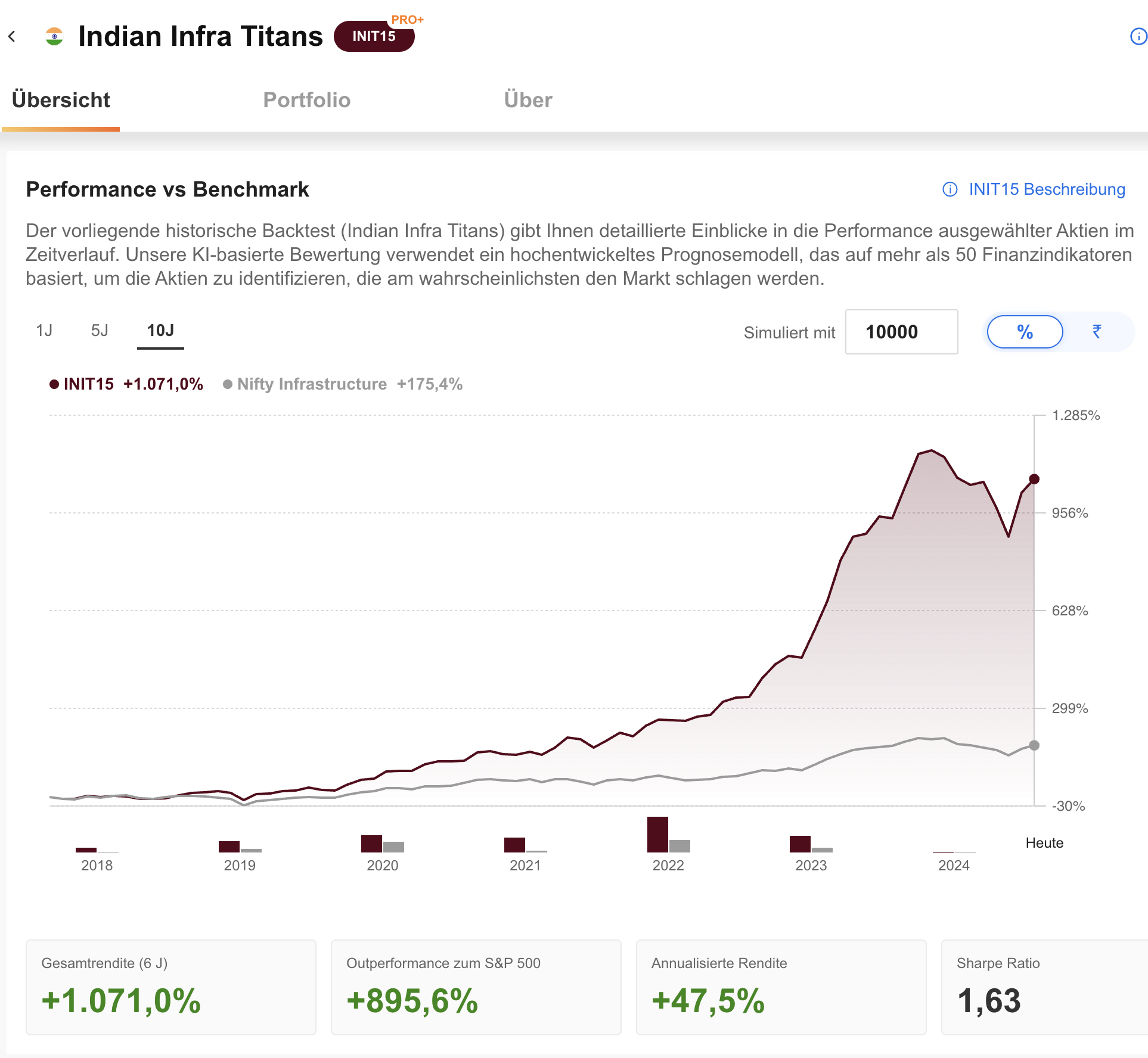 Bharat Infra Titans