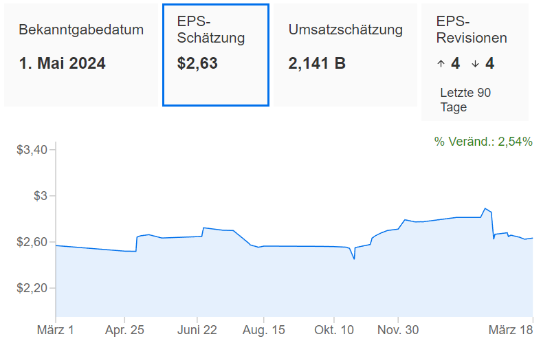 InvestingPro - Equinix EPS