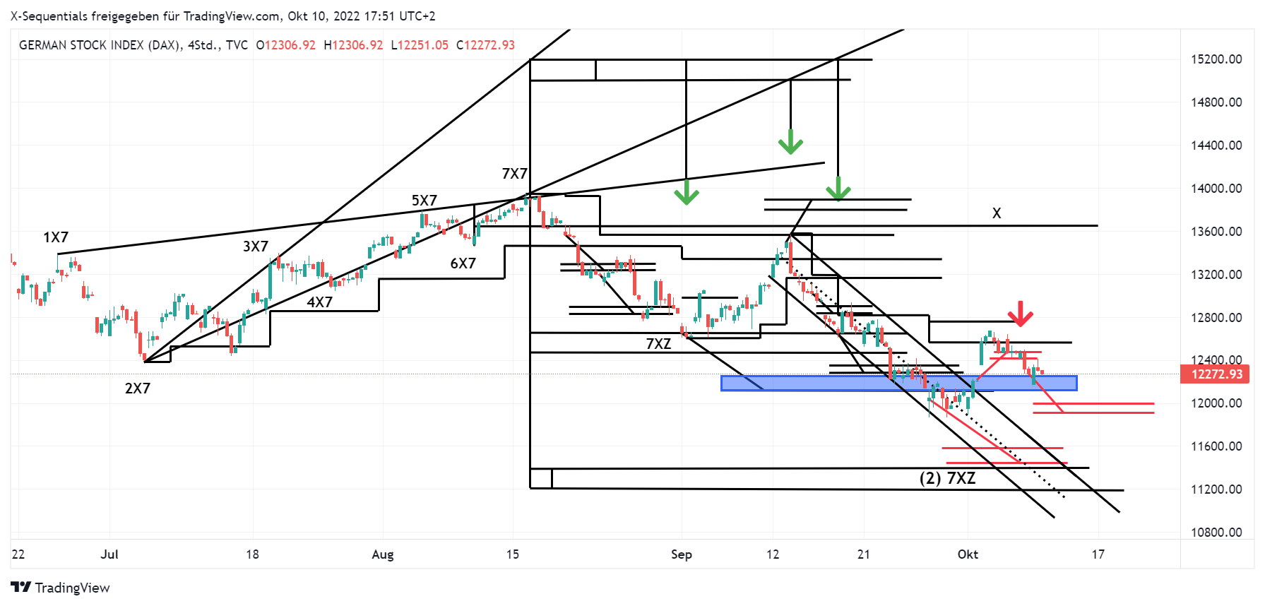 devin sage dax index trading