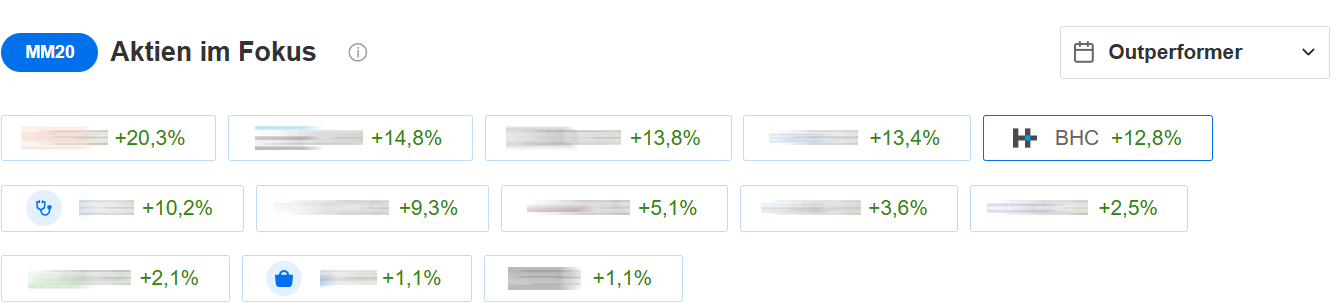 Mid Cap Marvels
