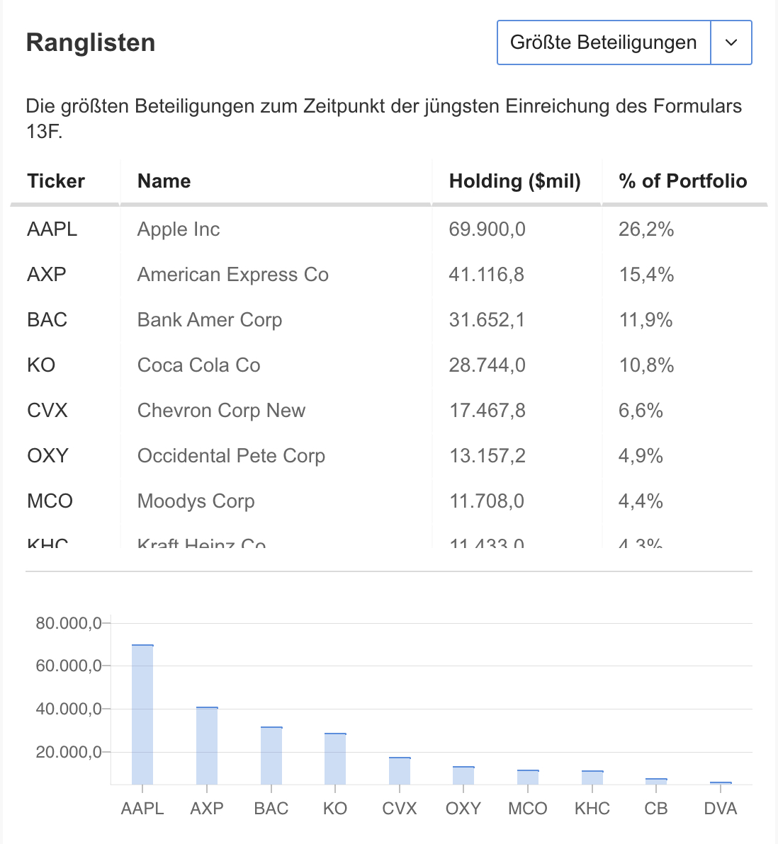 Buffett Portfolio