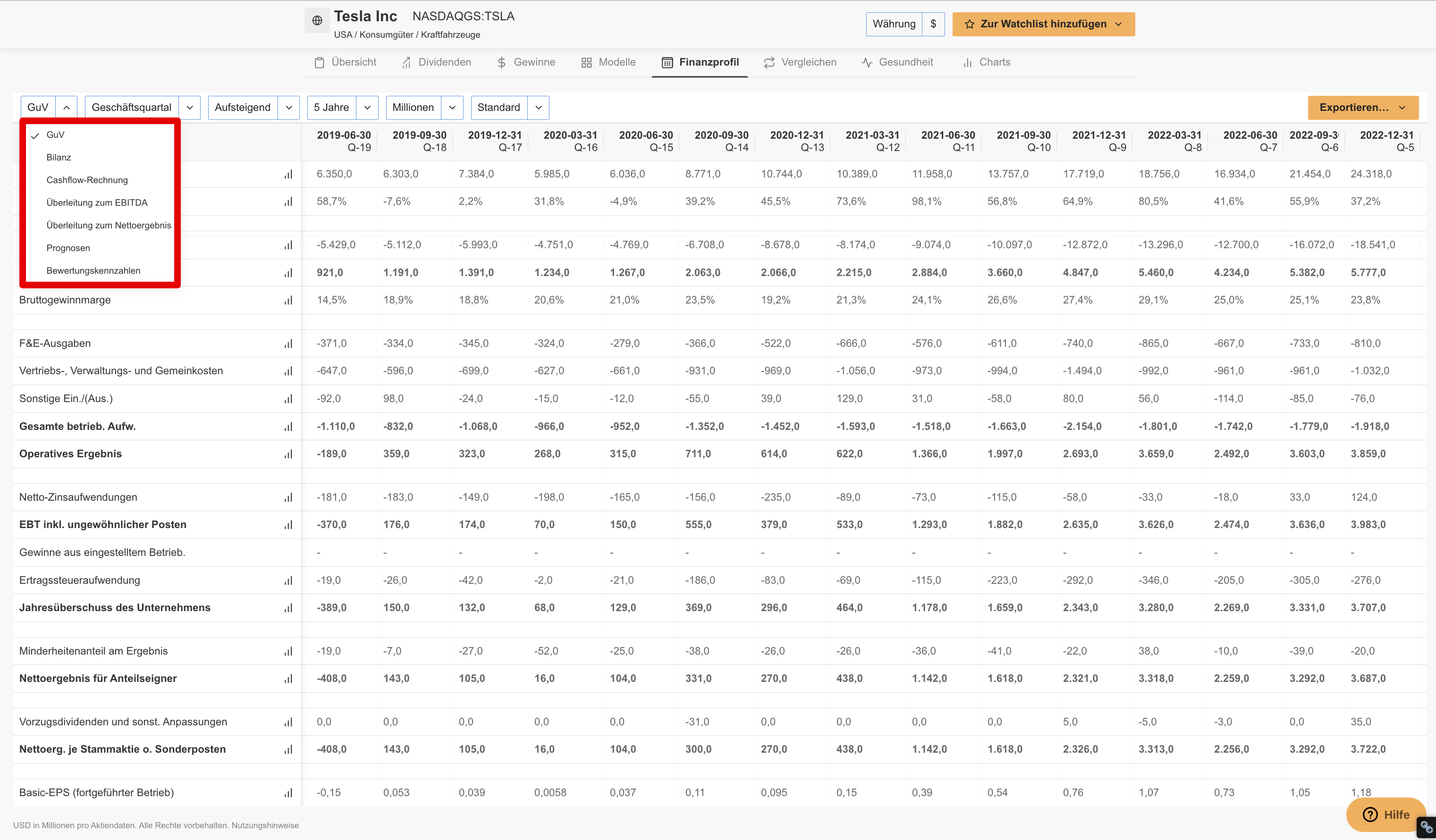 Tesla Bilanzdaten - InvestingPro