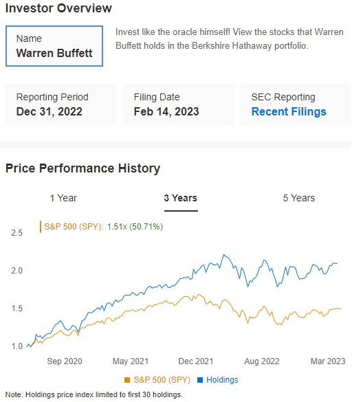 Portfolio-Performance Warren Buffett