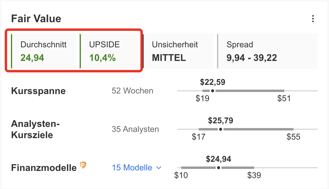 Intel - Fair Value laut InvestingPro