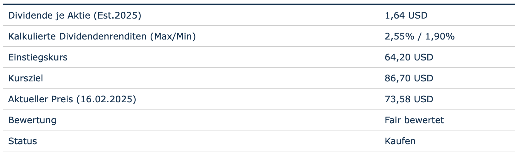 Bewertung auf Basis der Dividende