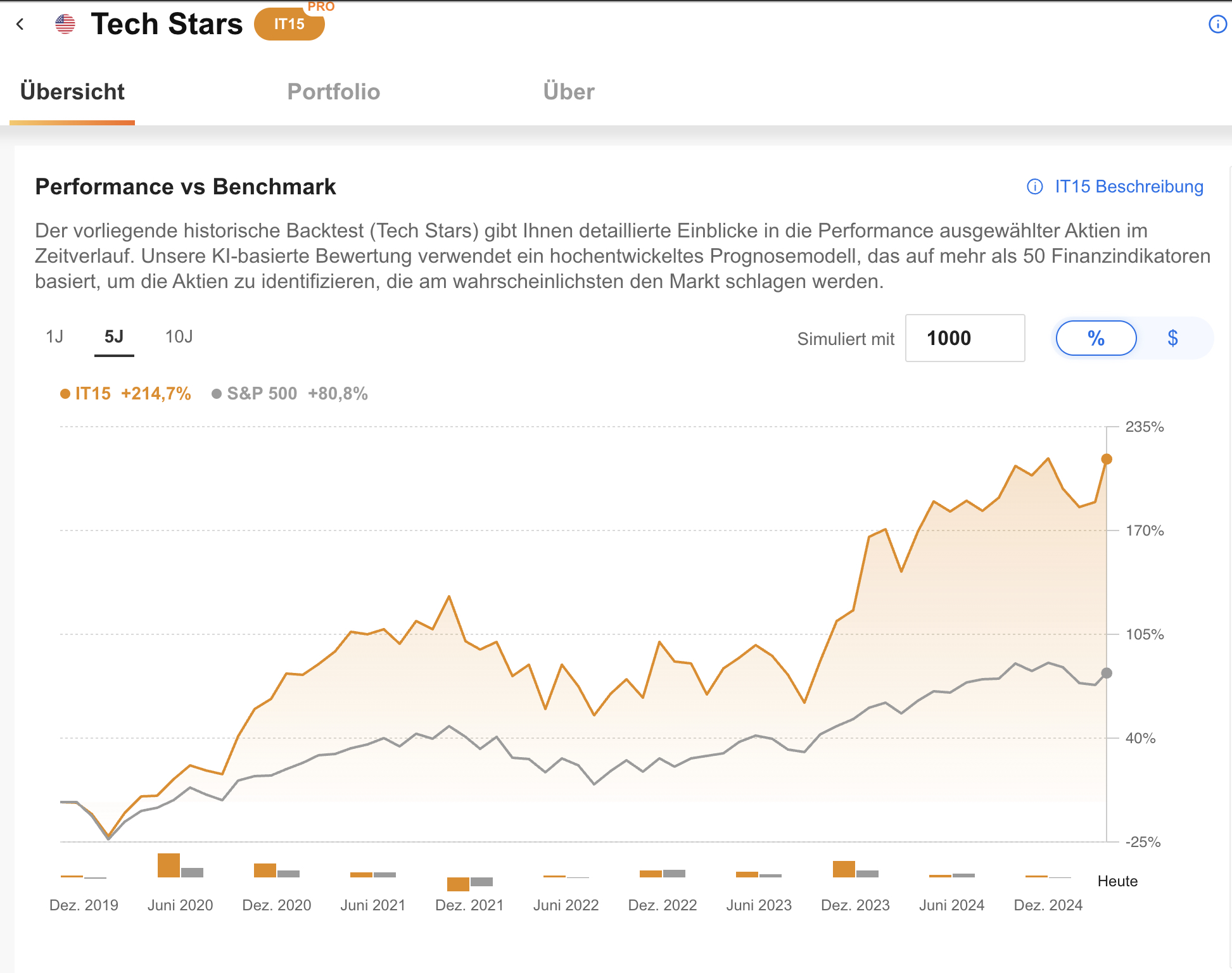 Tech Stars - ProPicks