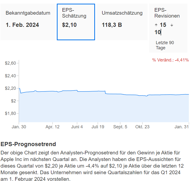 InvestingPro - Apple EPS
