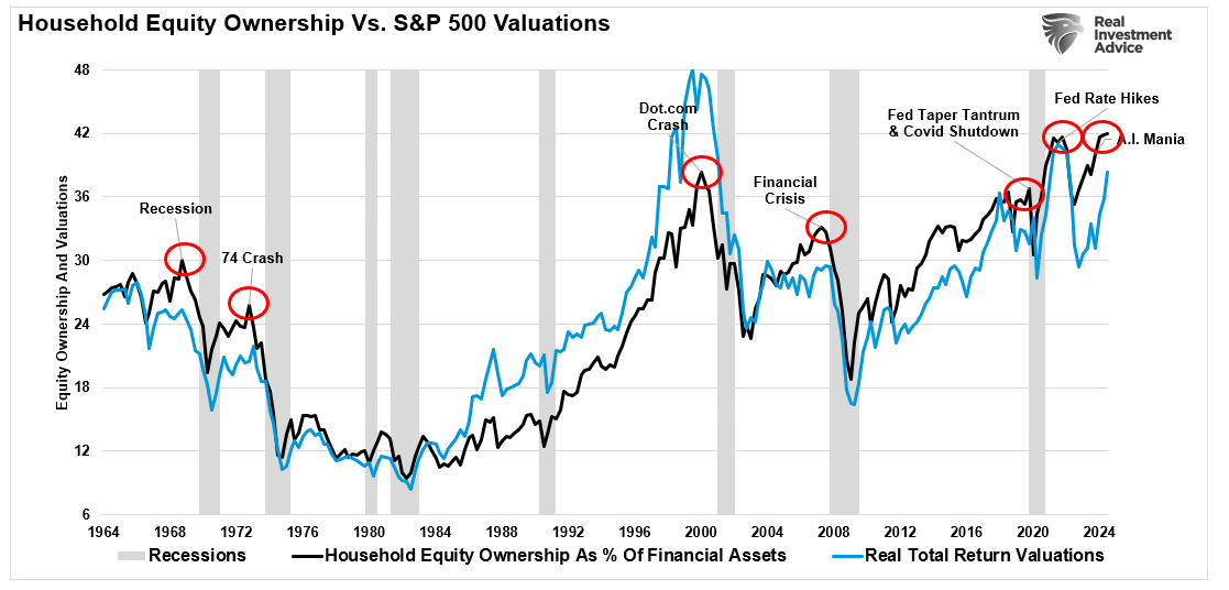 SPX