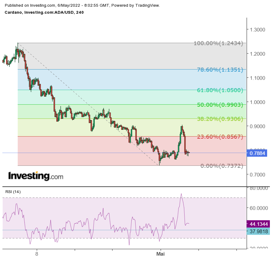 Cardano