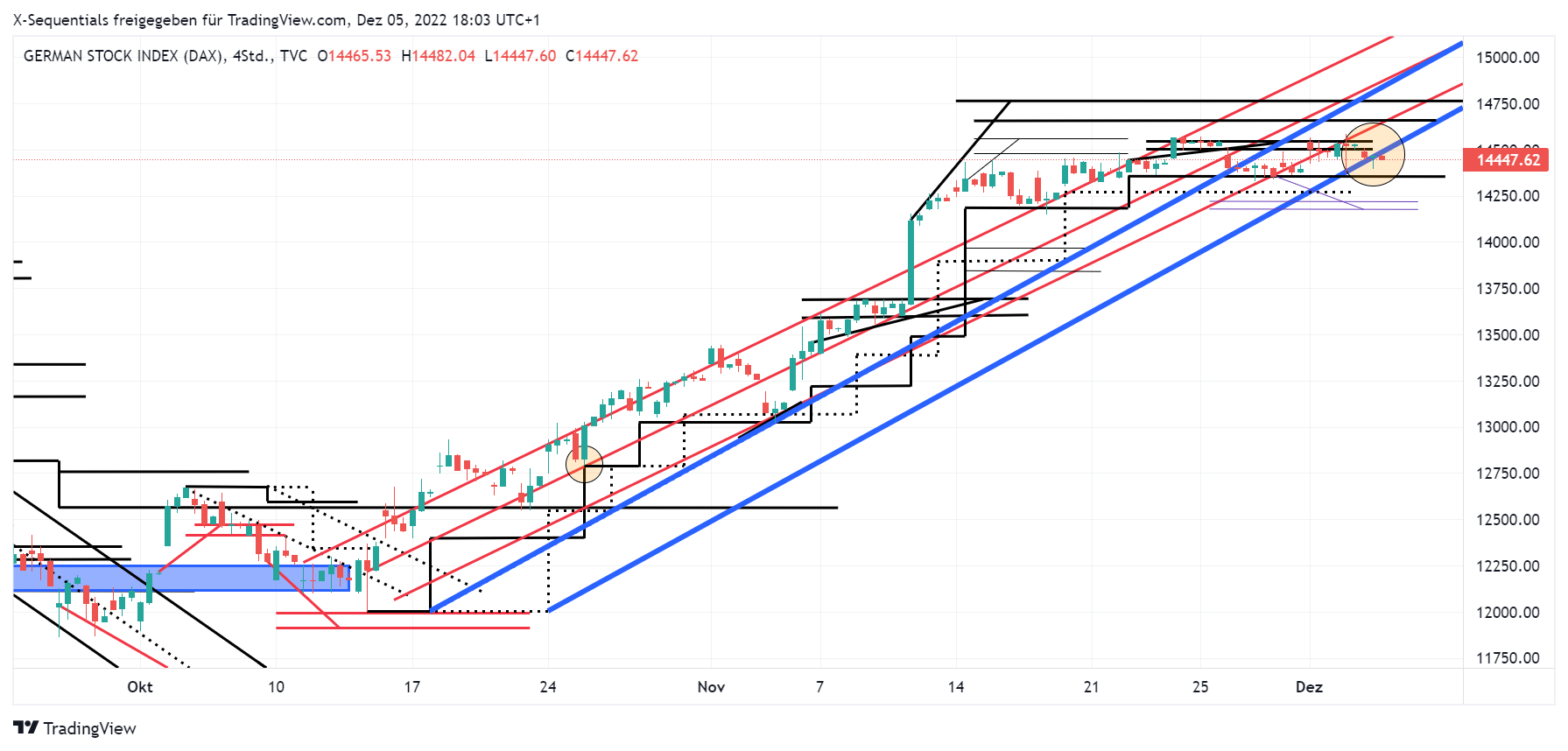 devin sage dax index day-tarding daytrading xsequentials