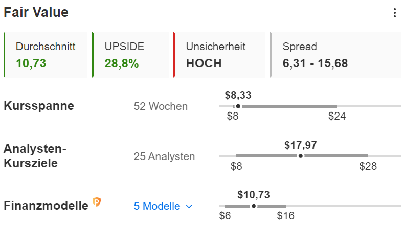 InvestingPro - XPeng Fair Value