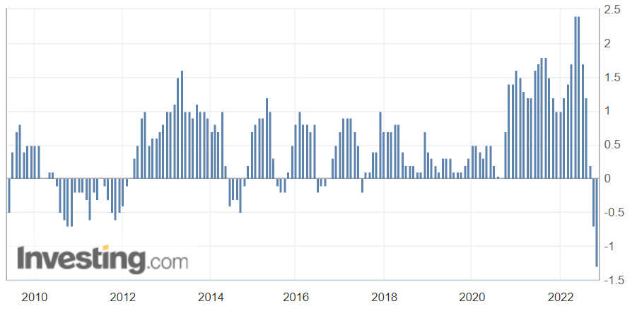 Case Shiller Immobilienpreisindex