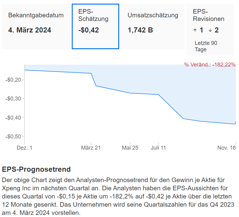 InvestingPro - XPeng EPS