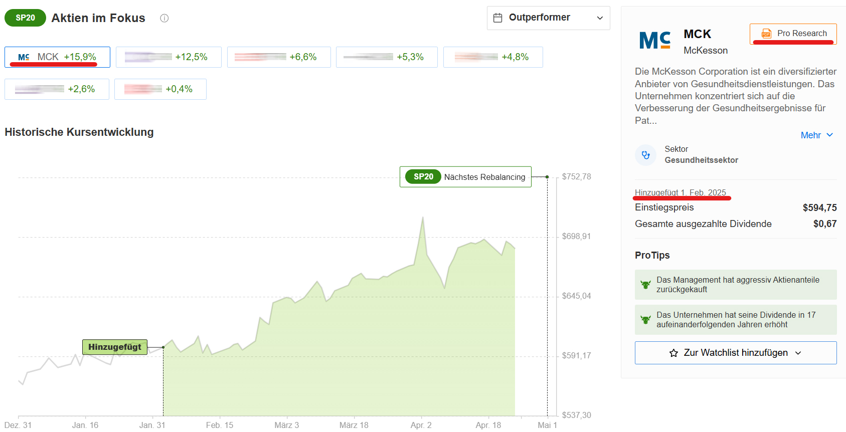 InvestingPro ProPicks: S&P 500 Samurai