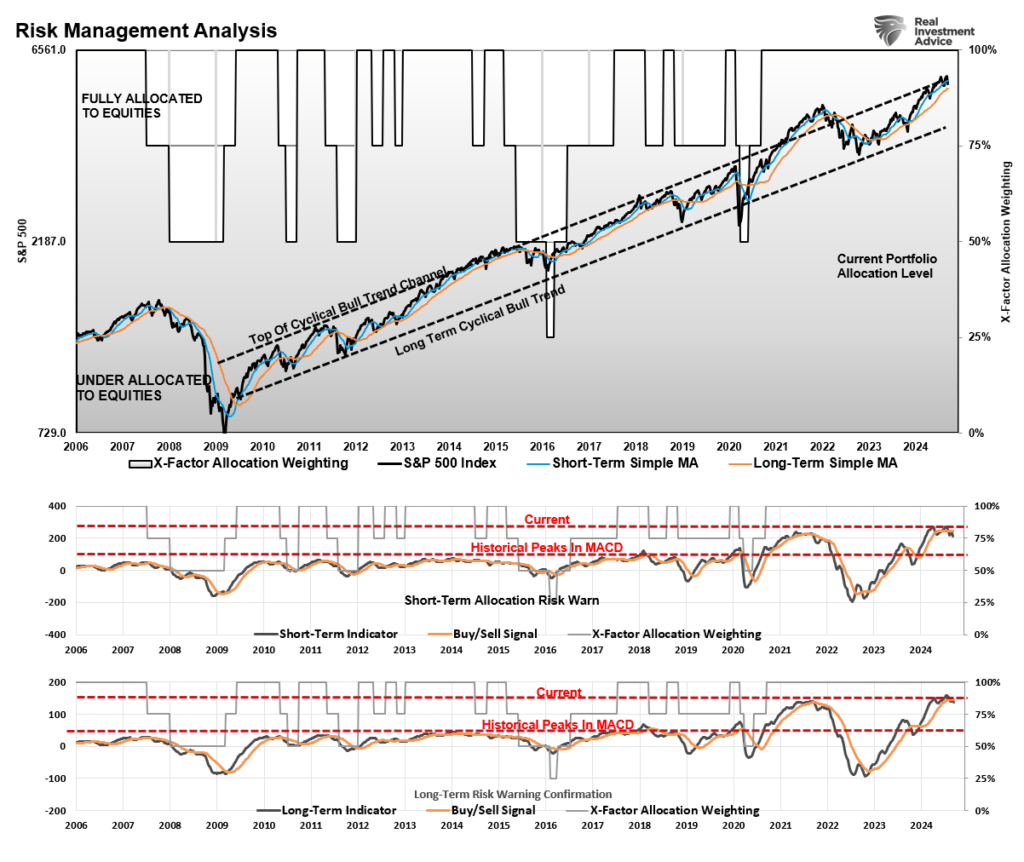 Risk Management Analysis