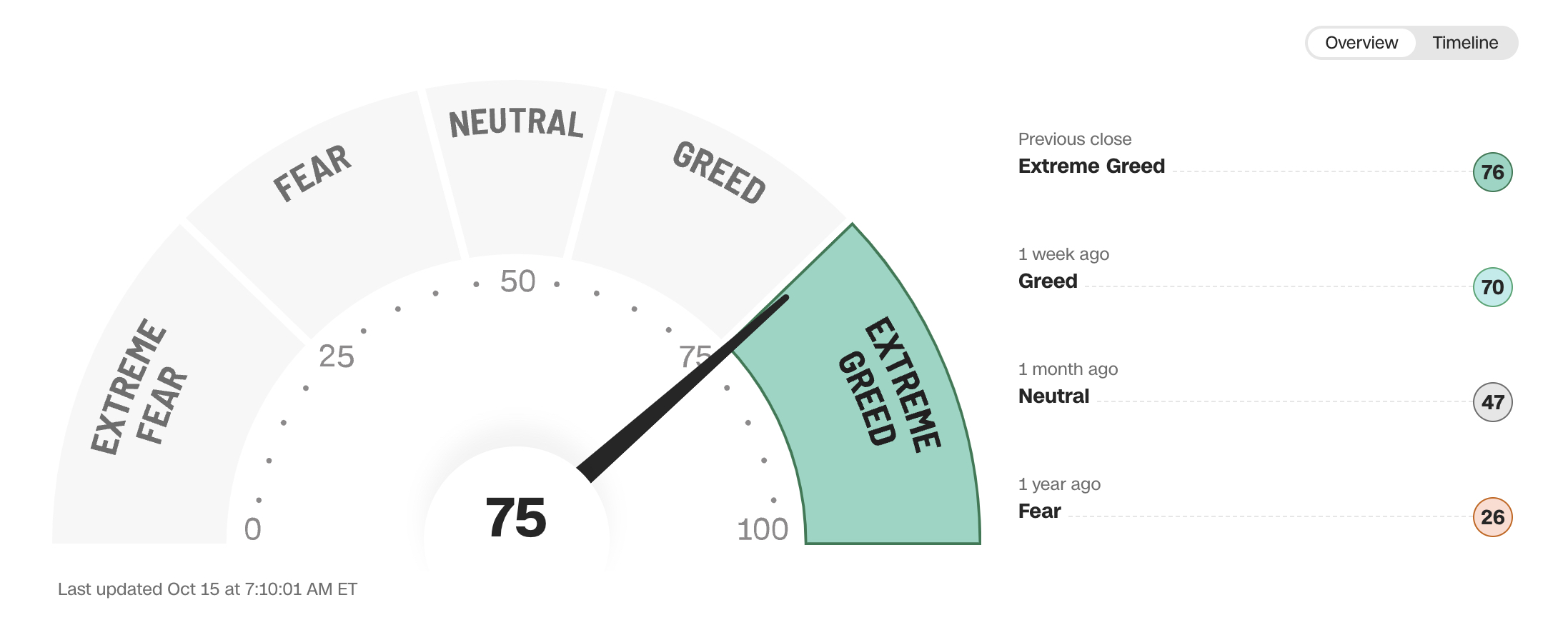 Fear & Greed Index