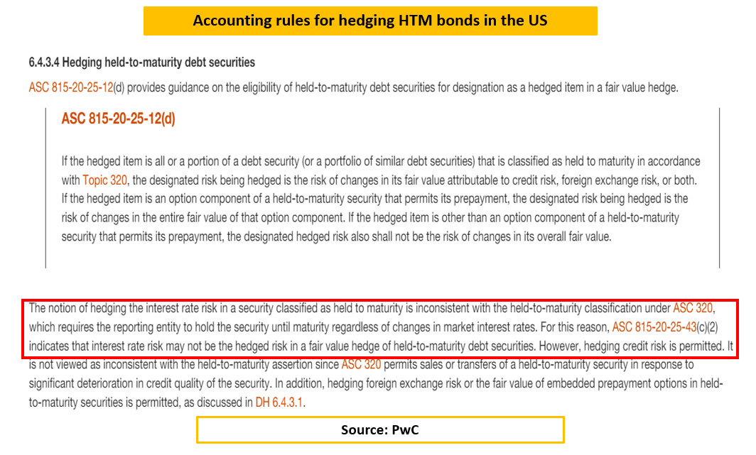 Bilanzierungsregeln für das Hedging von HTM-Anleihen in den USA