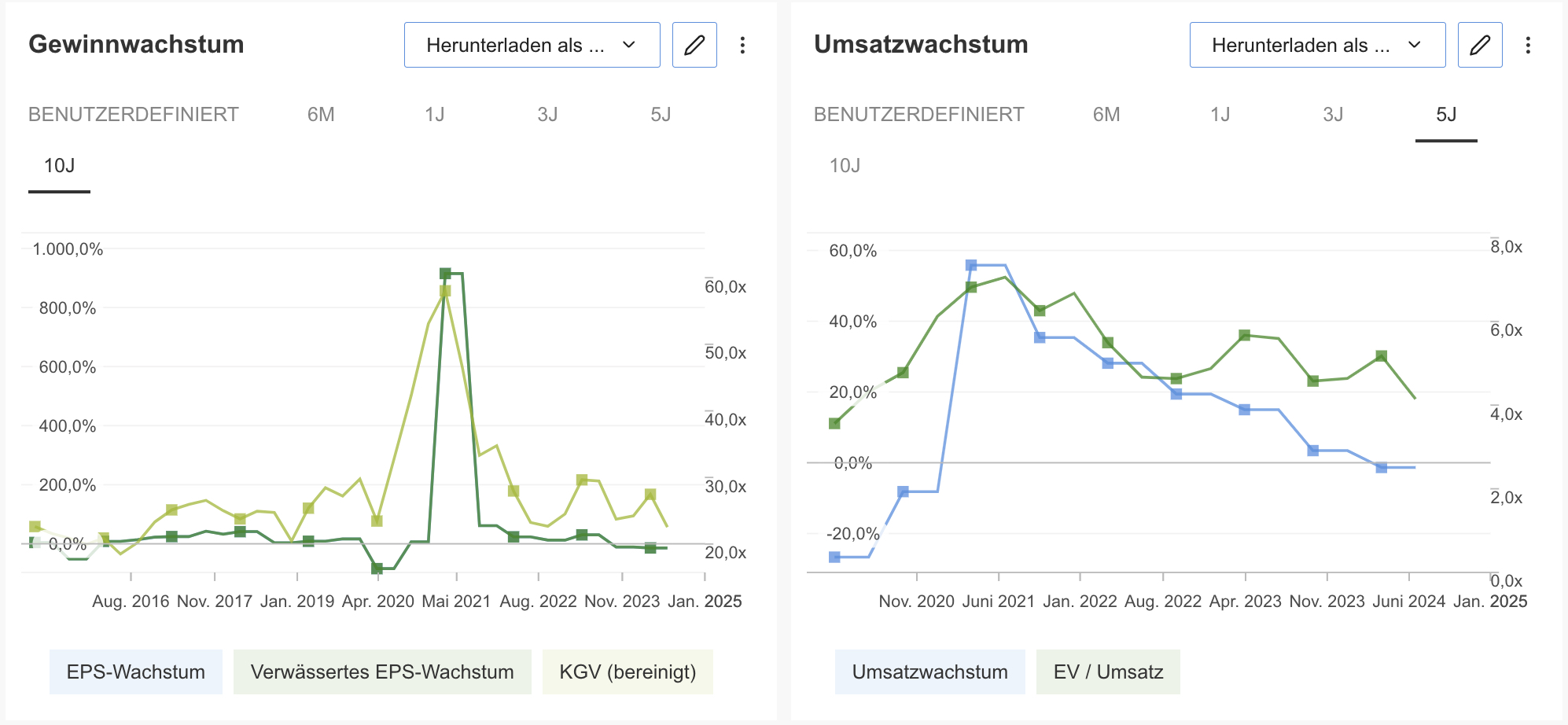 LVMH - InvestingPro