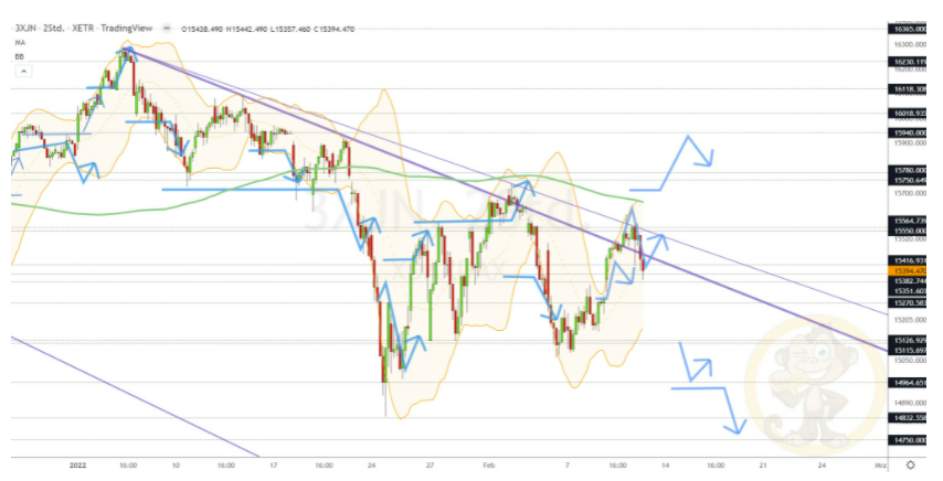 Chartdarstellung: Dax H2, 08:00-22:00