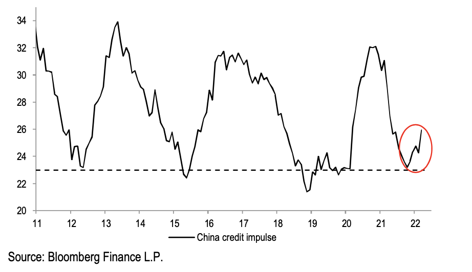China: Kreditimpuls - JPMorgan