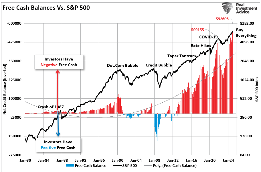 S&P 500