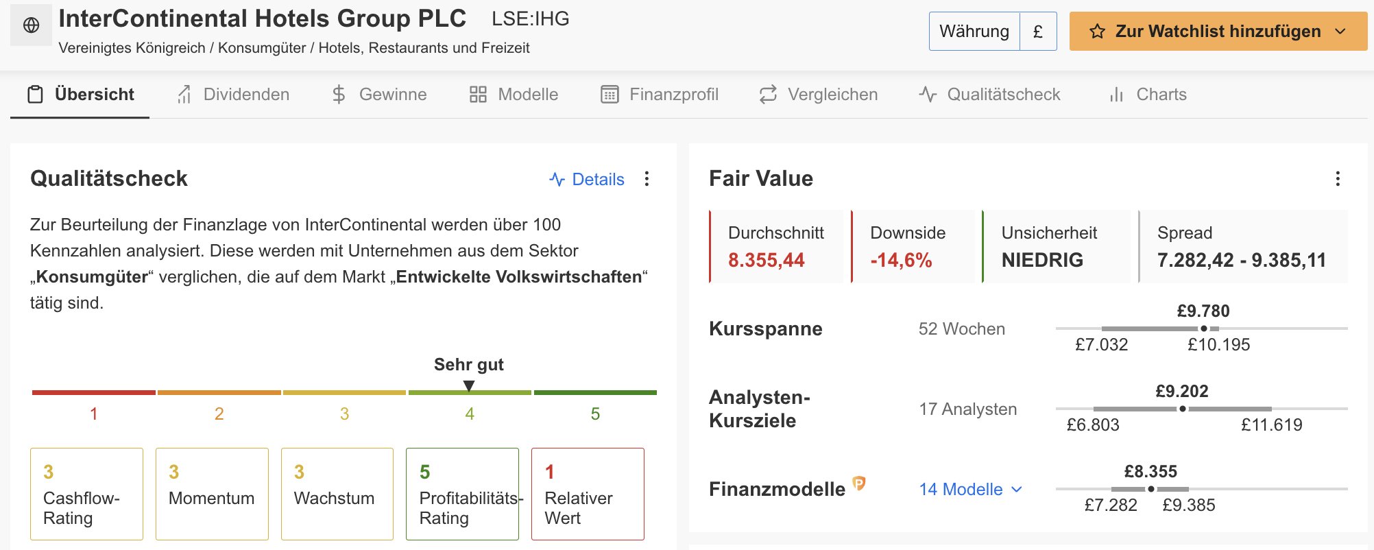 InterContinental Hotels Group - InvestingPro