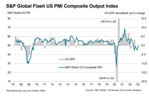 US PMI Composite Output Index