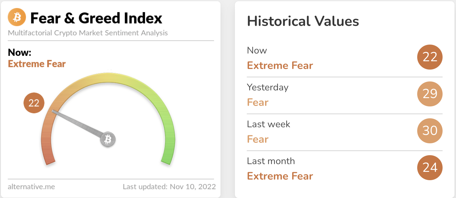 Fear & Greed-Index