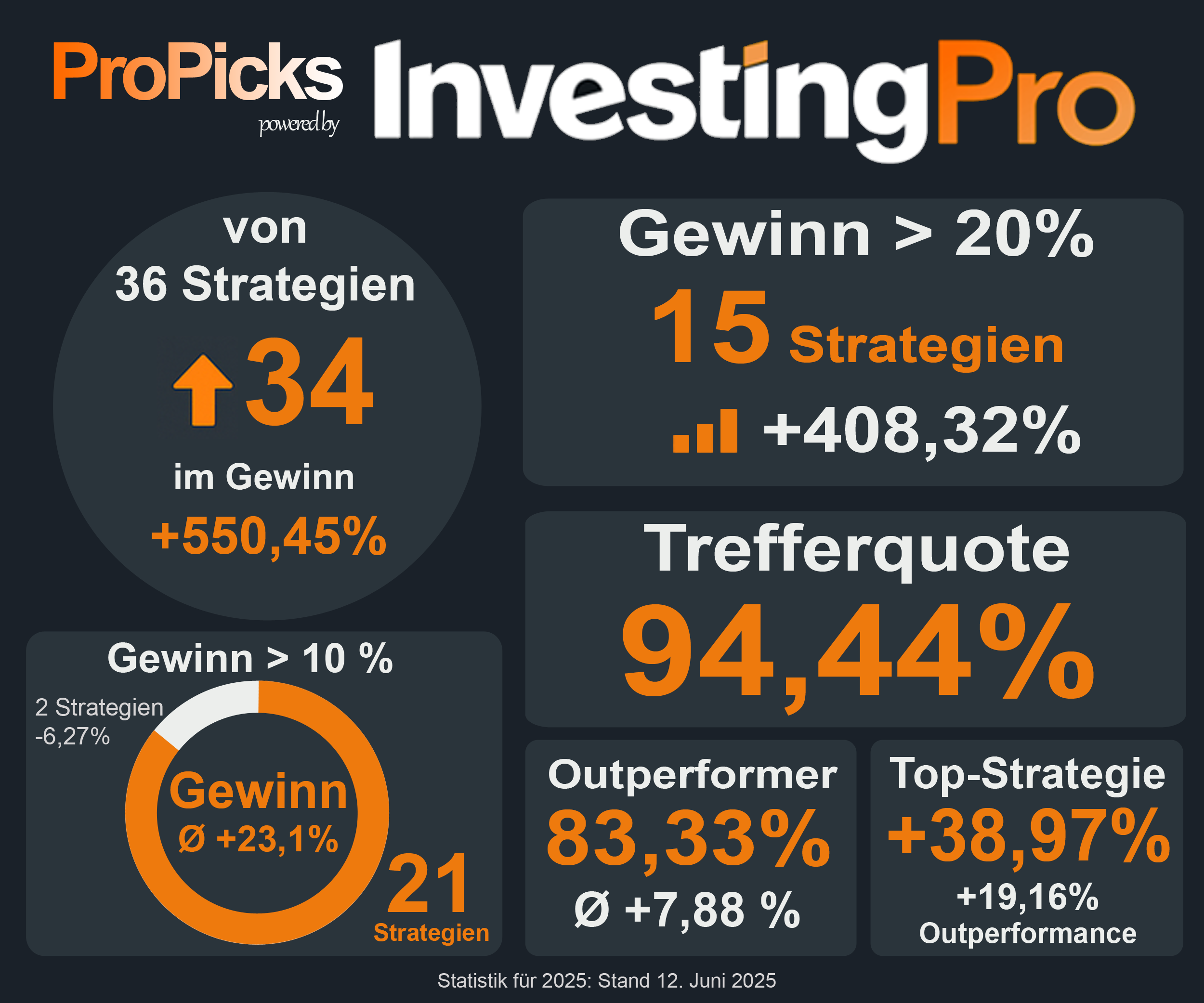 ProPicks Stats 2025