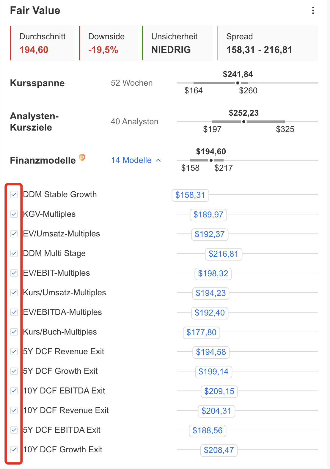 Fair Value Rechner - InvestingPro