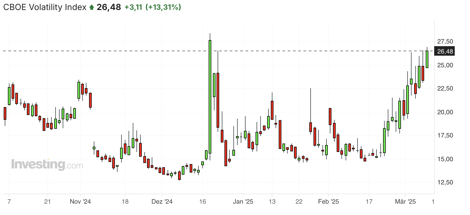 VIX