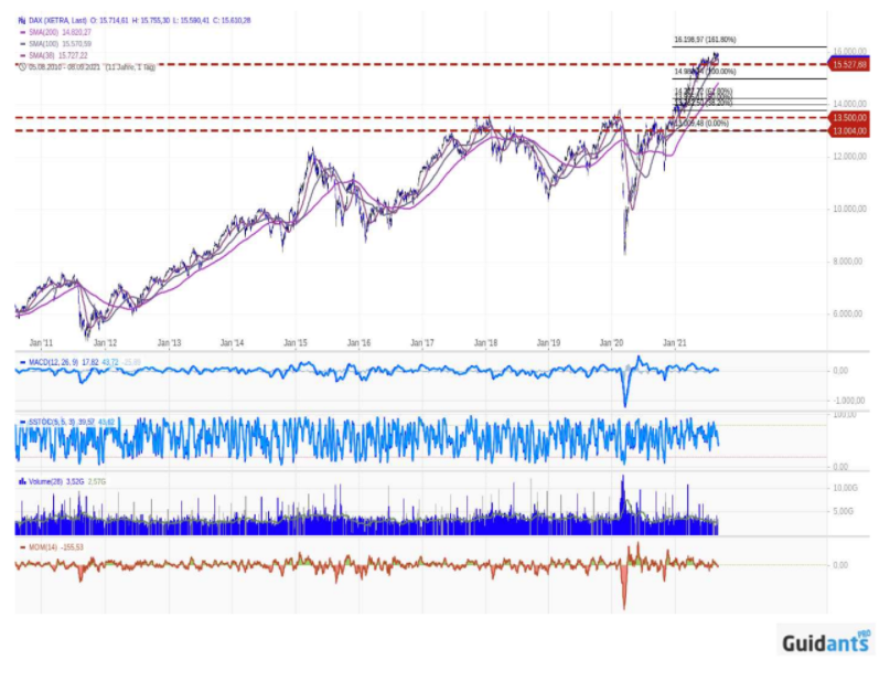 DAX 