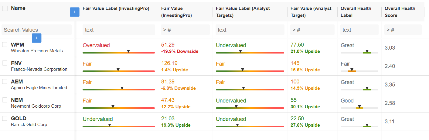 Gold Aktien