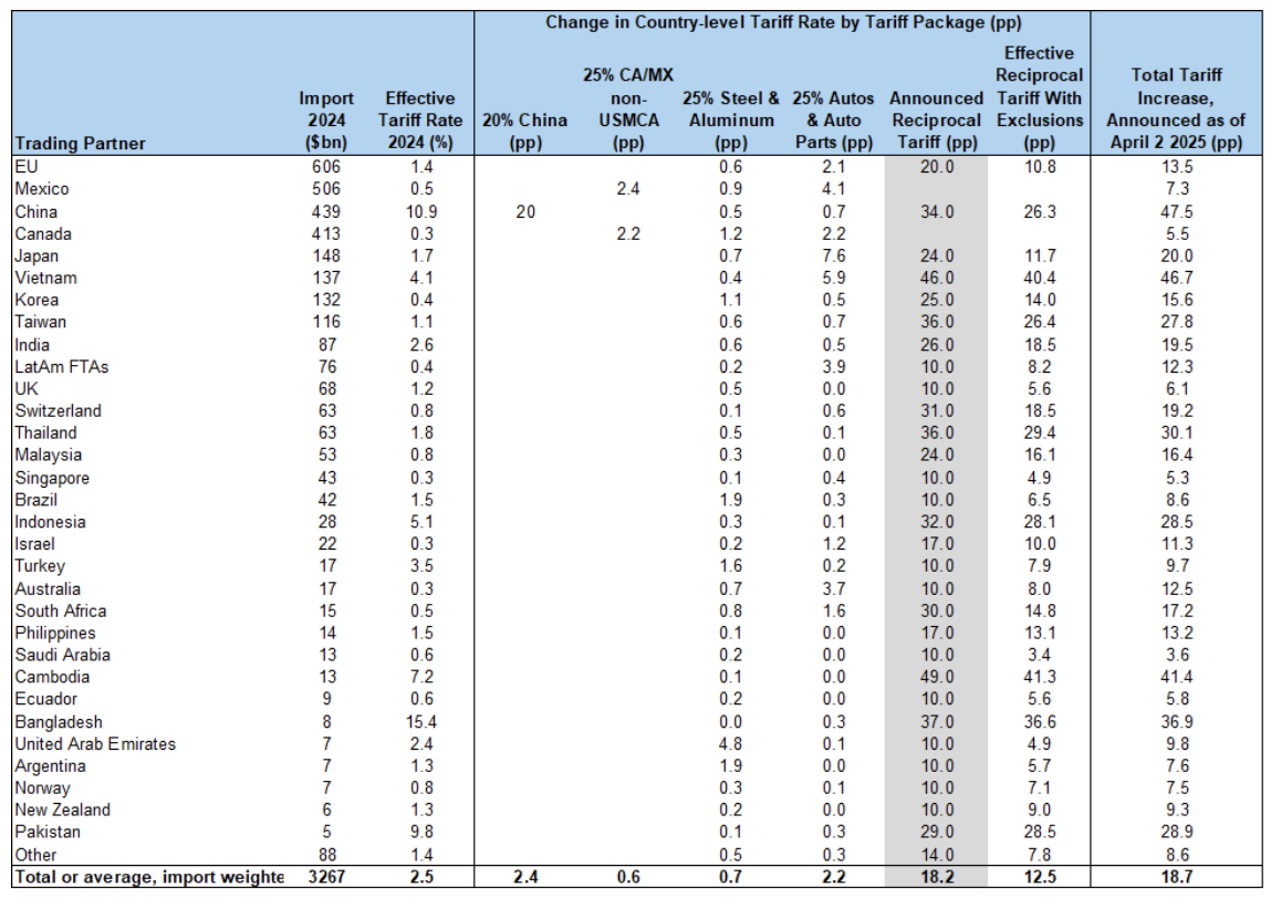 Quelle: Goldman Sachs