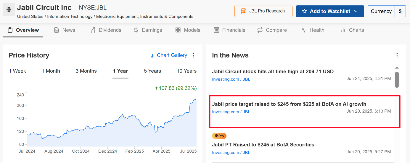 Jabil Circuit Fair Value