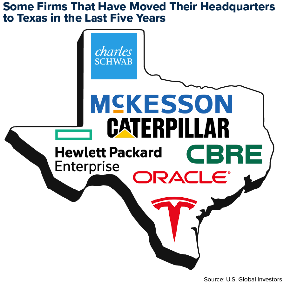 Unternehmen, die ihren Sitz nach Texas verlegt haben