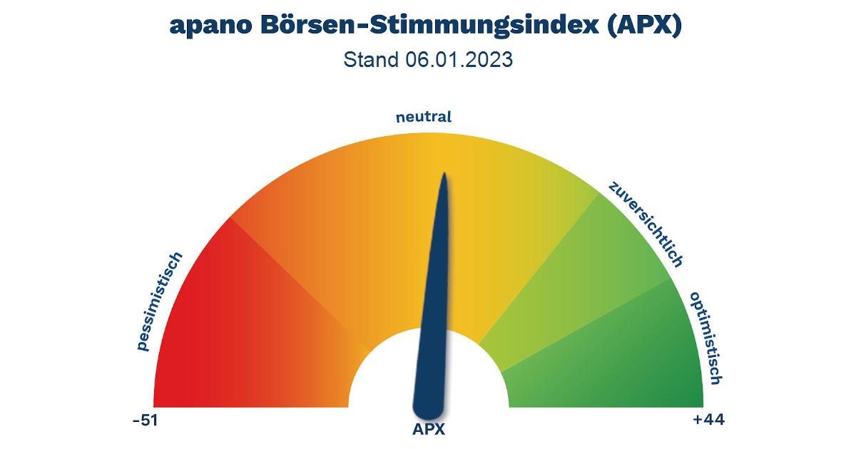 apano Stimmungsindex