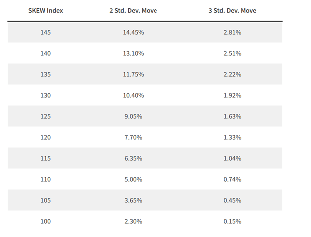 CBOE Skew