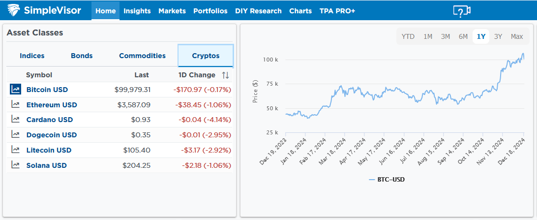 Bitcoin