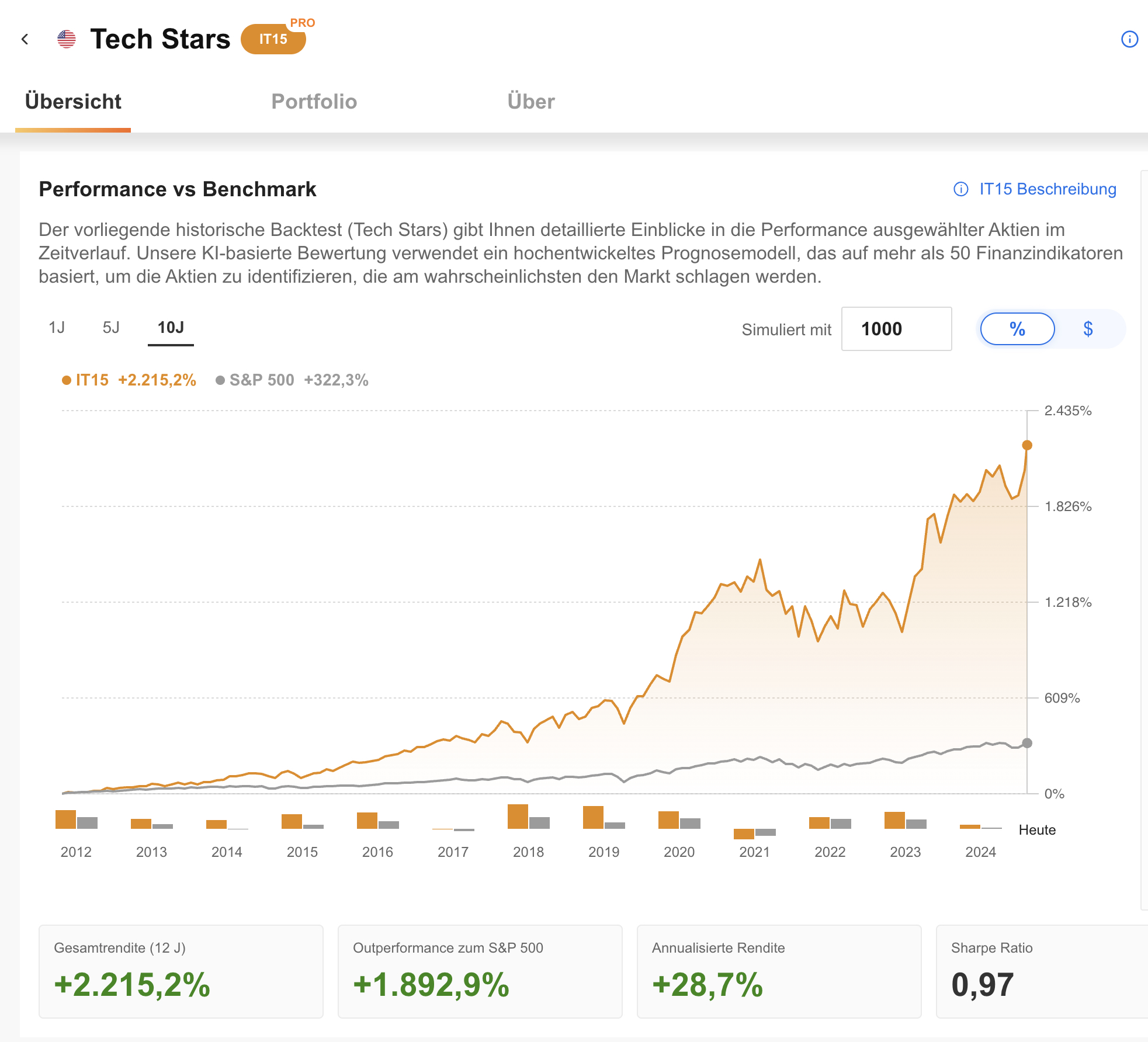 Tech Stars - ProPicks