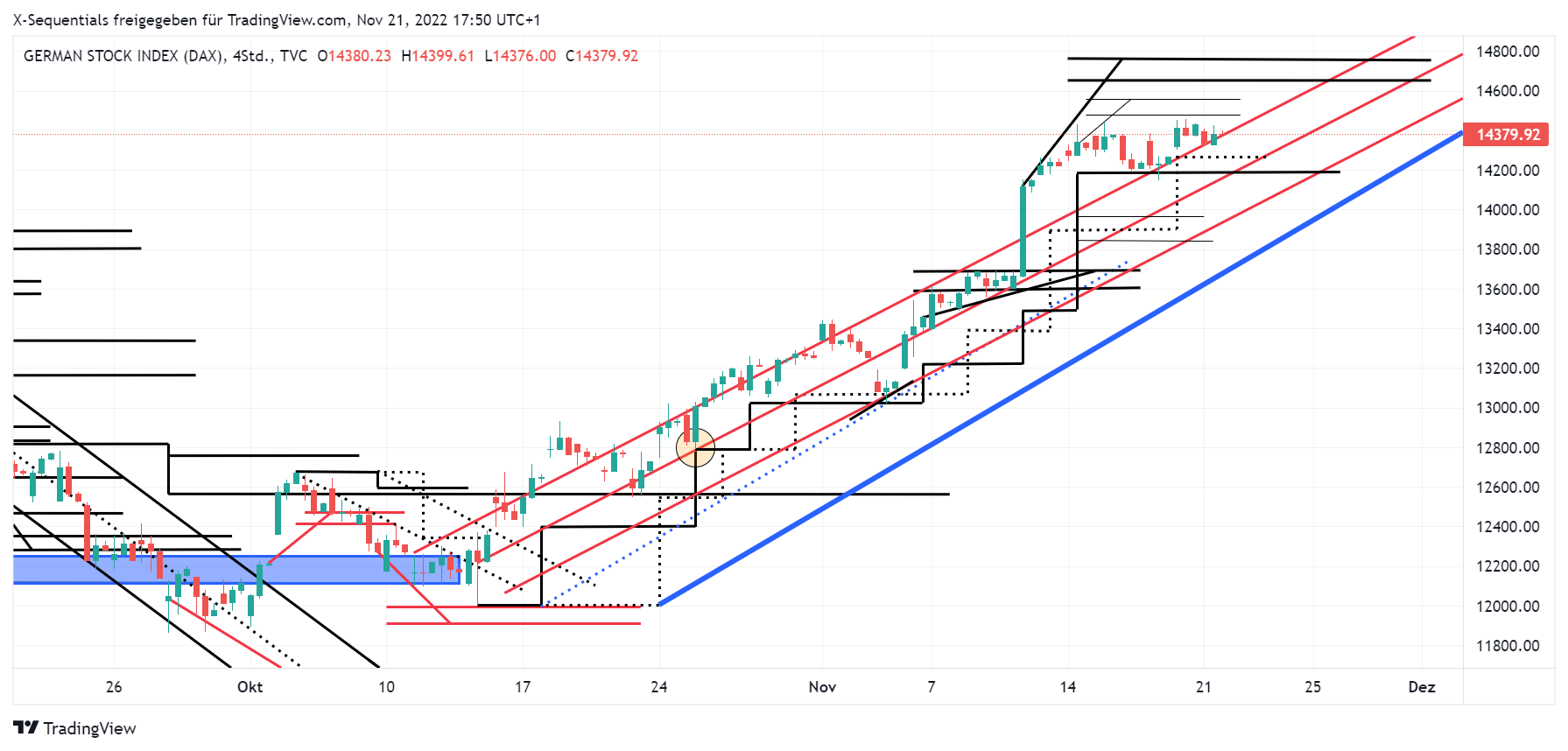 devin sage dax index daytrading