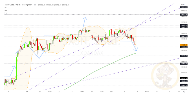 Chartdarstellung: Dax H2, 08:00-22:00