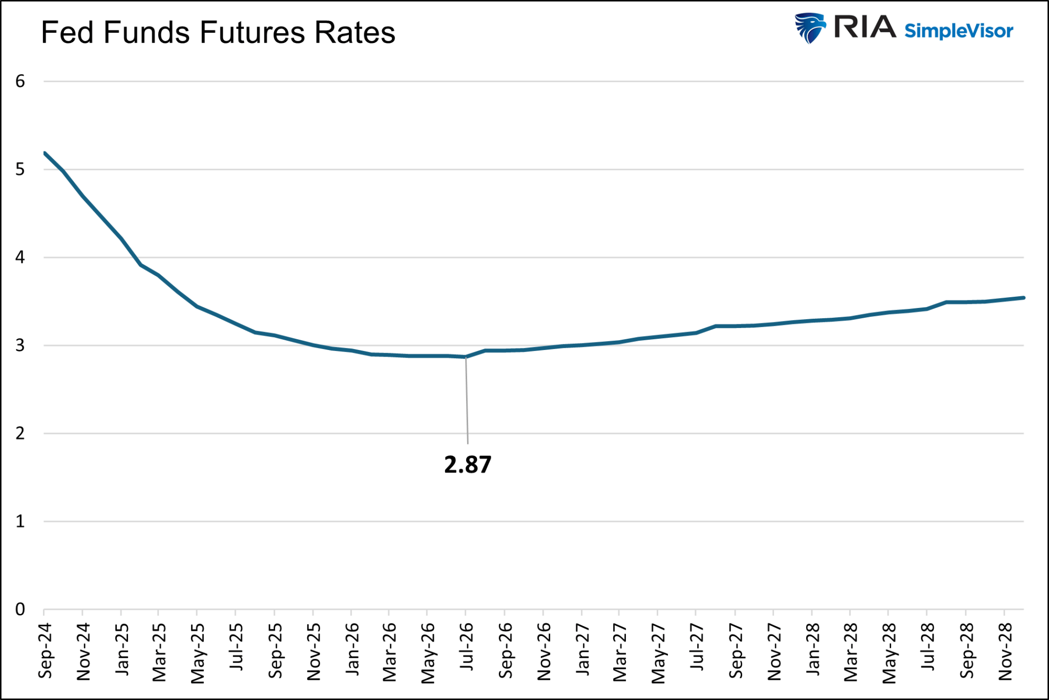 Fed-Funds-Futures