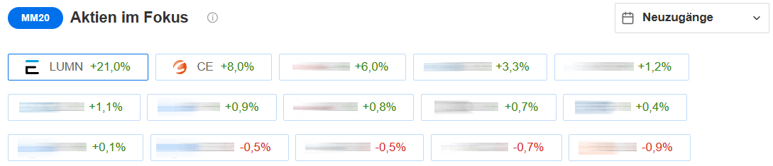 Mid Cap Marvels