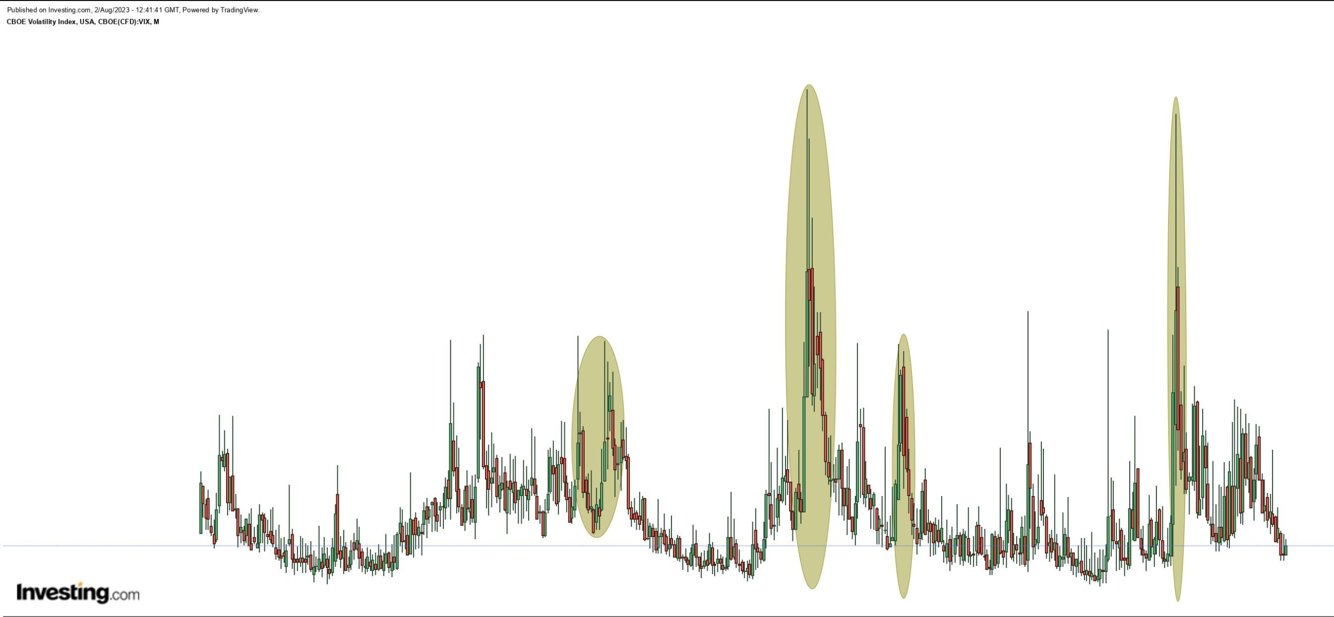 VIX