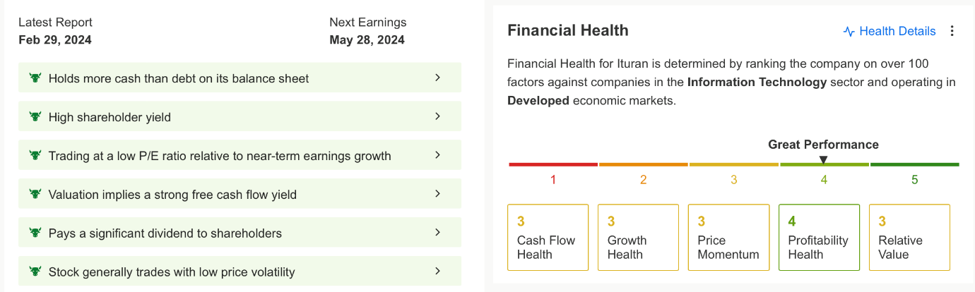 Finanzgesundheit Ituran