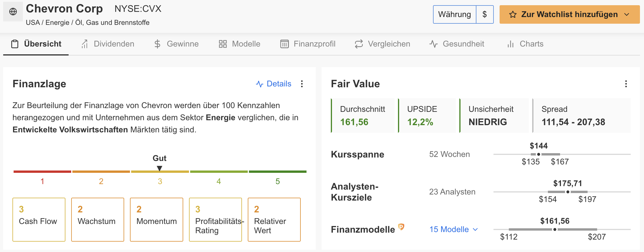 Chevron - InvestingPro