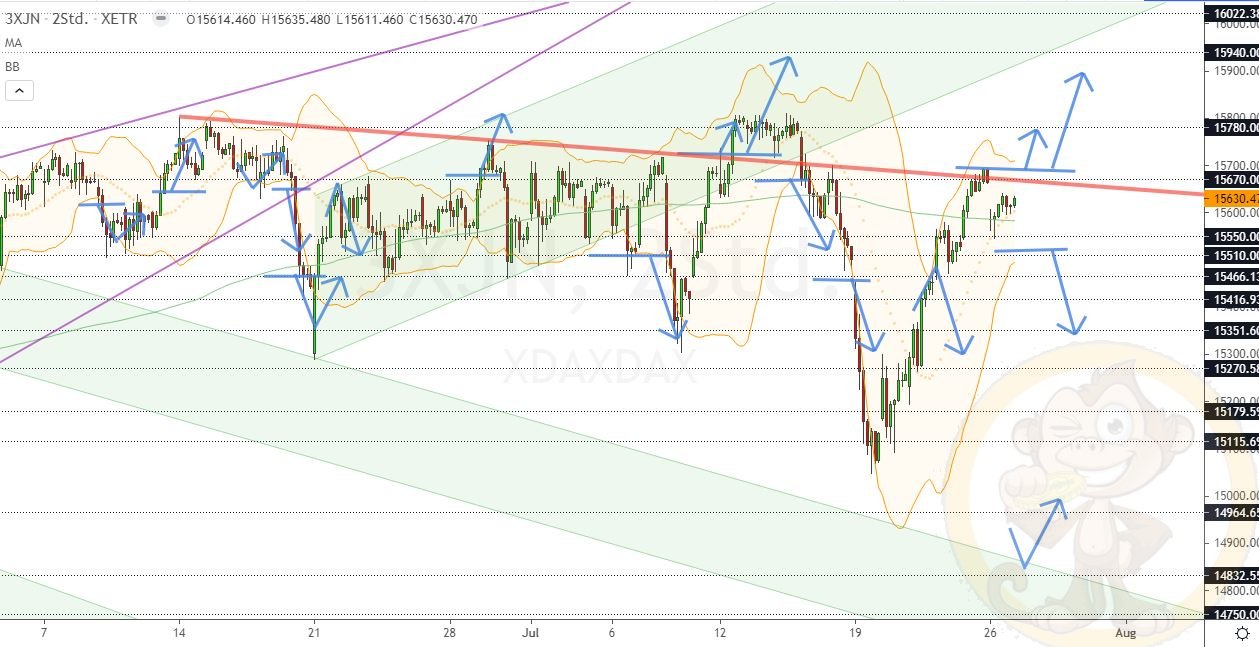 Chartdarstellung: Dax H2, 08:00-22:00