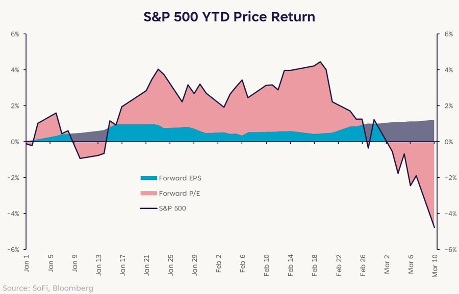 S&P 500